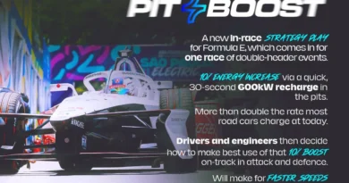 Fórmula E lança Pit Boost para o Campeonato Mundial de Fórmula E da ABB FIA de 2025.